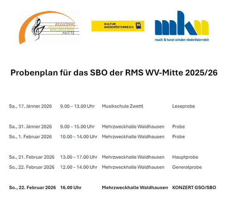 Probenplan SBO